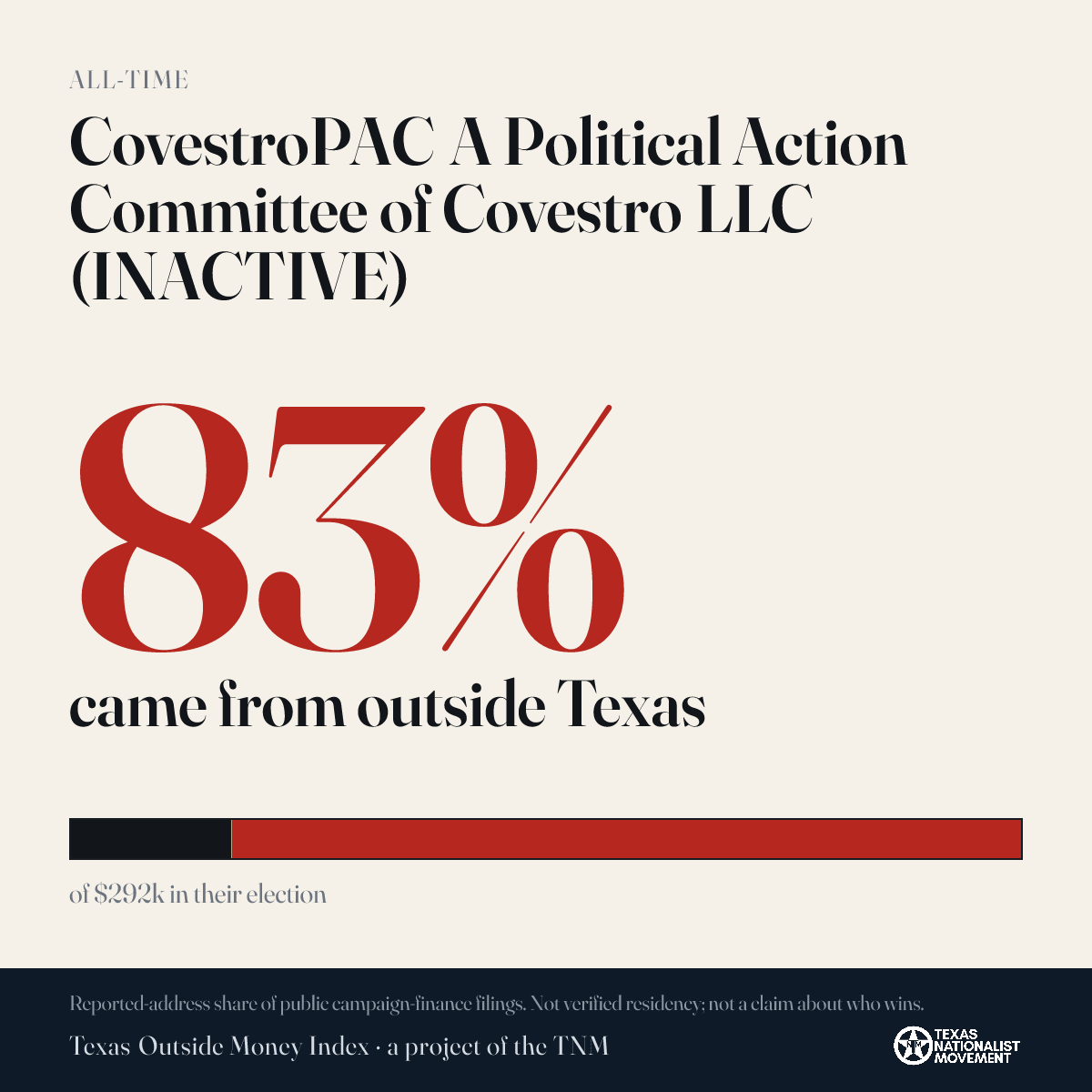 CovestroPAC A Political Action Committee of Covestro LLC (INACTIVE) donations share card