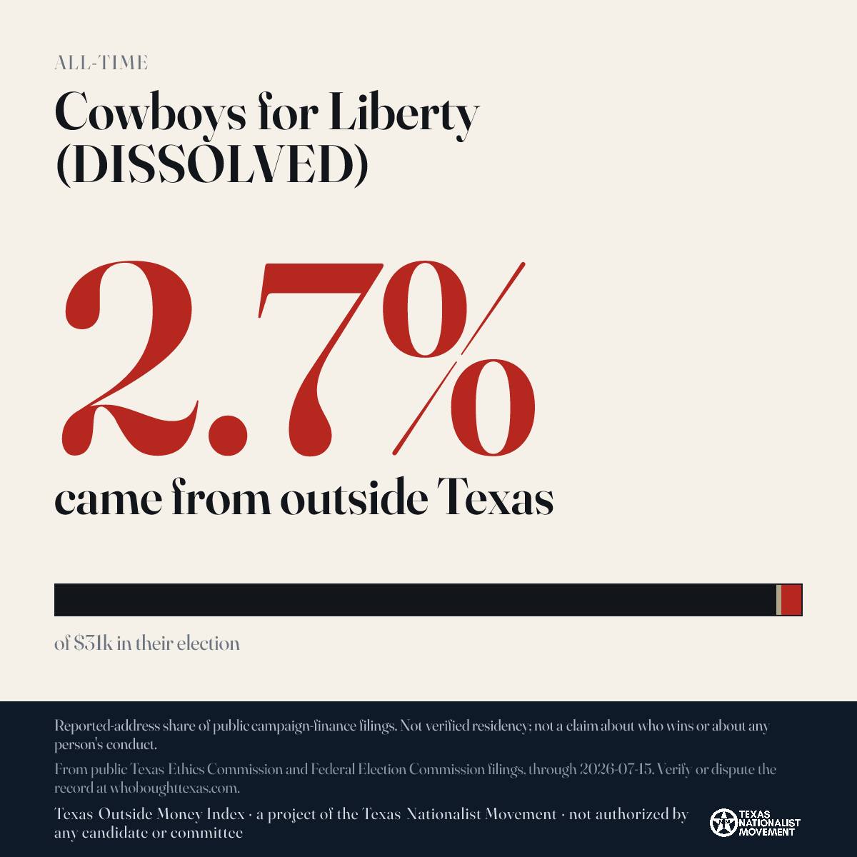 Cowboys for Liberty (DISSOLVED) donations share card
