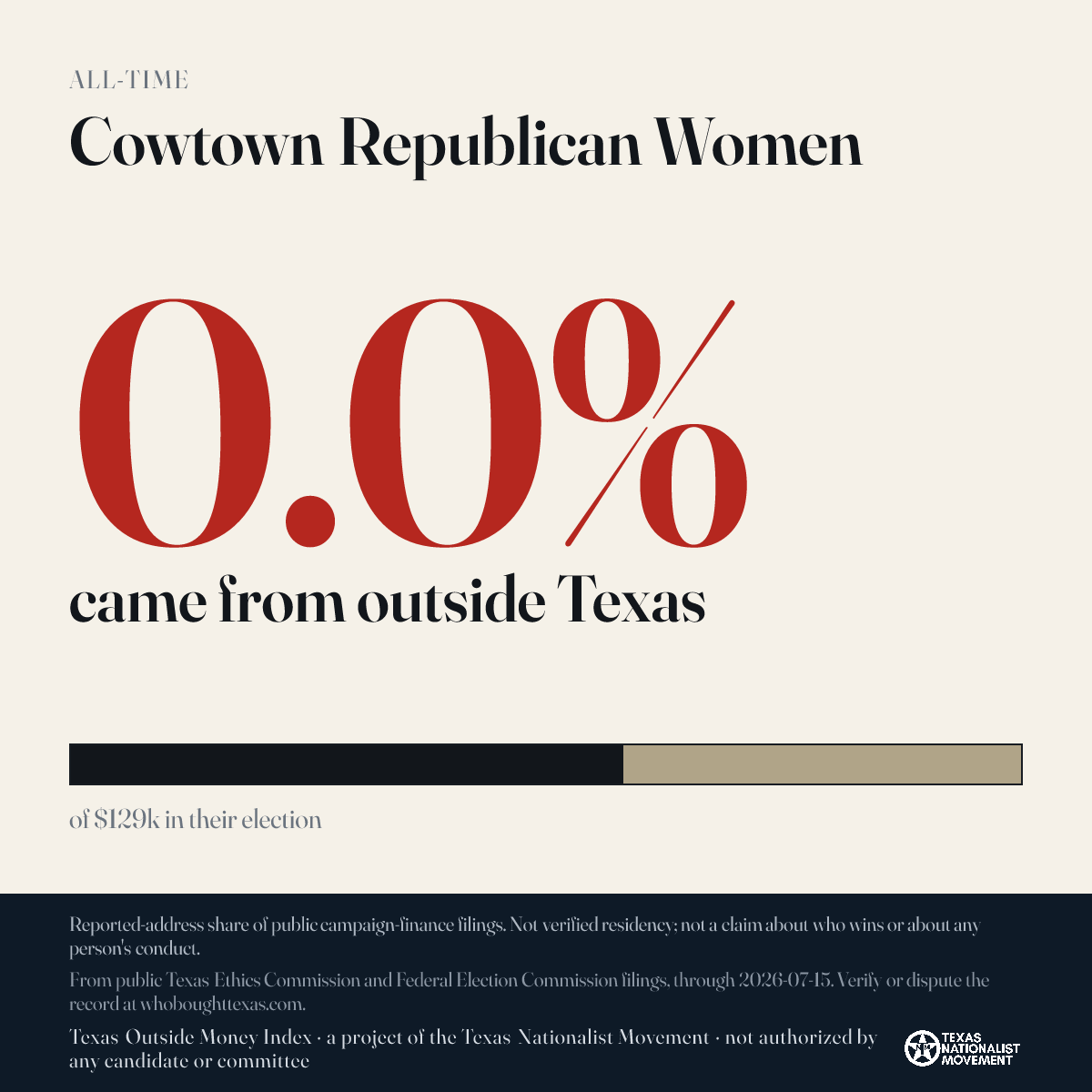 Cowtown Republican Women donations share card