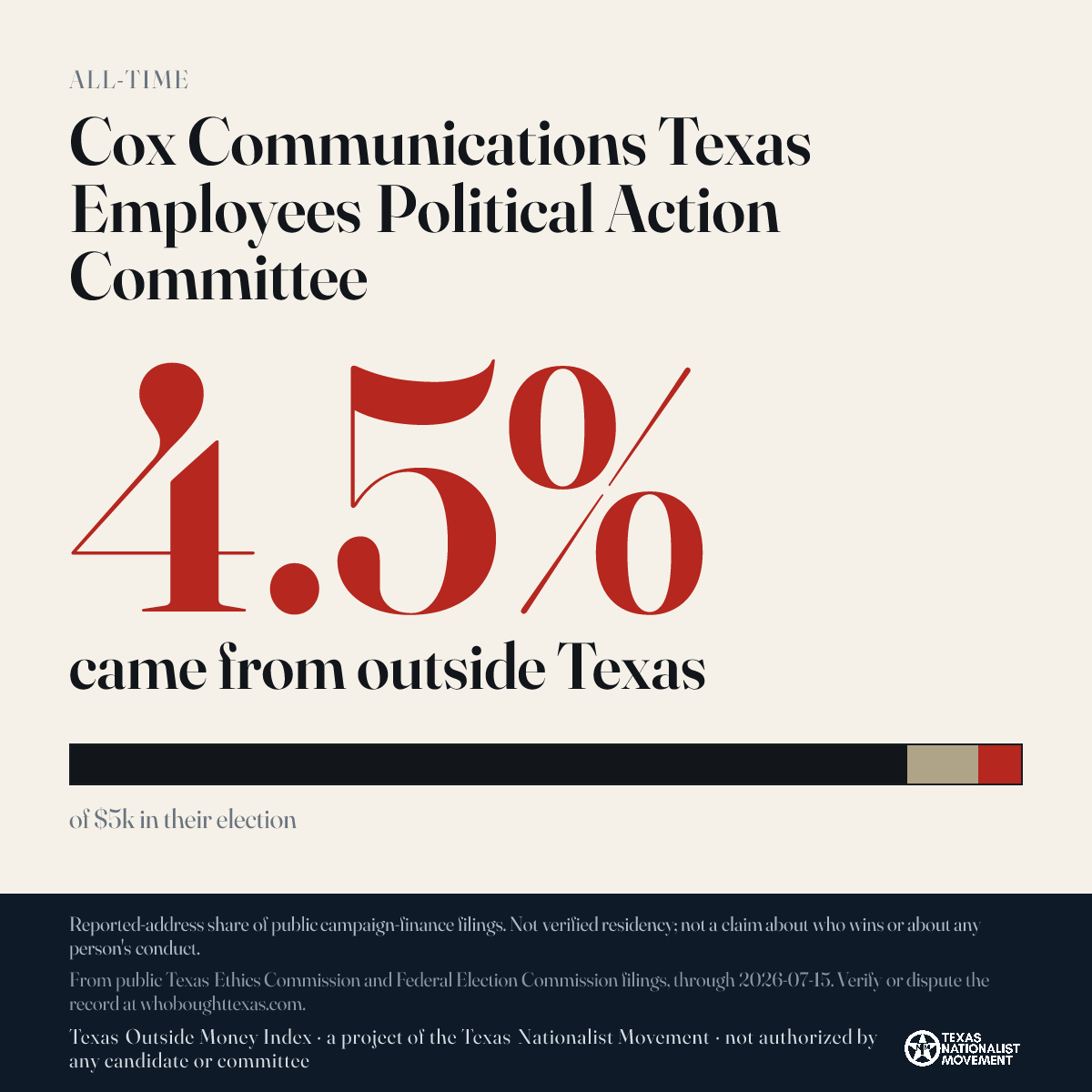 Cox Communications Texas Employees Political Action Committee donations share card