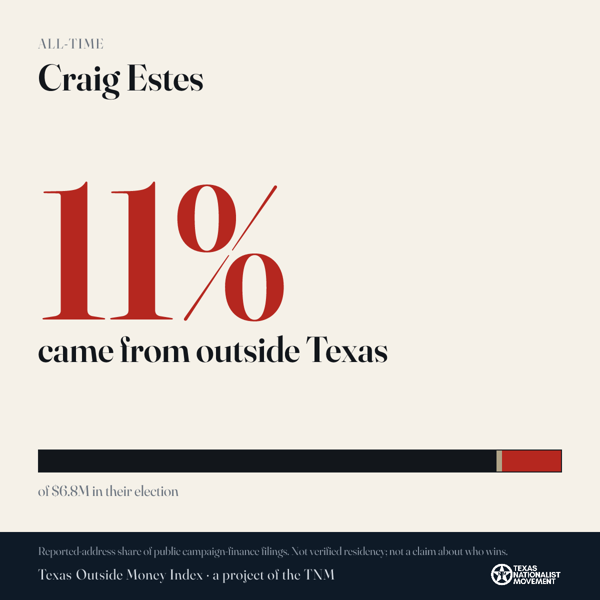 Craig Estes donations share card