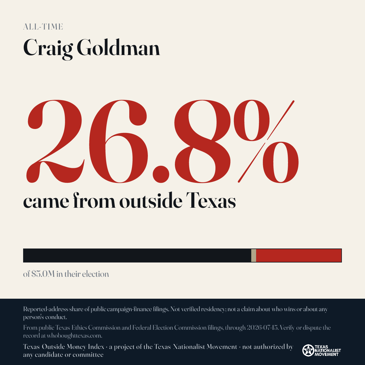 Craig Goldman donations share card