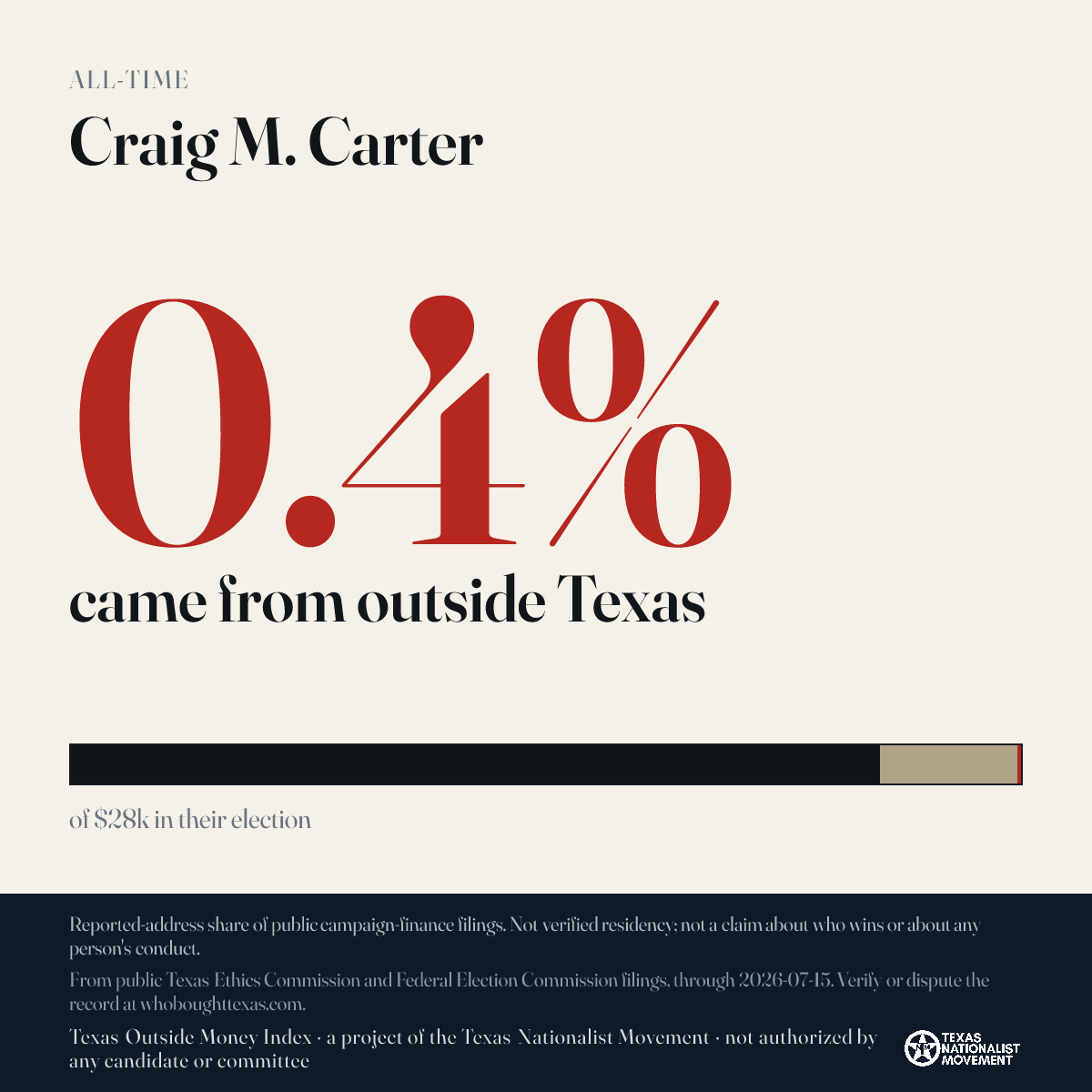 Craig M. Carter donations share card