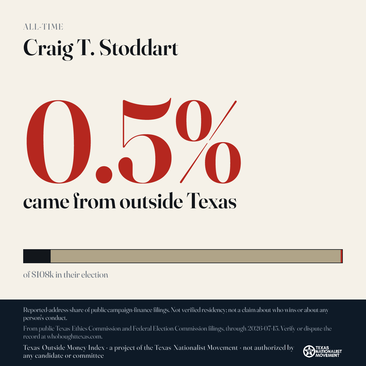 Craig T. Stoddart donations share card