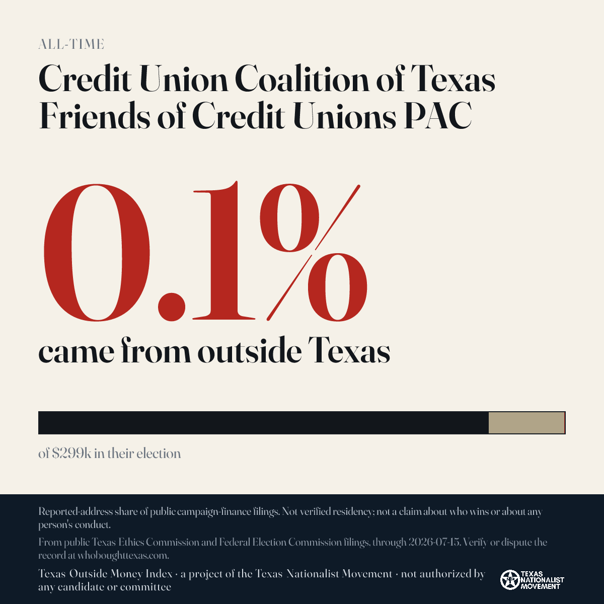 Credit Union Coalition of Texas Friends of Credit Unions PAC donations share card