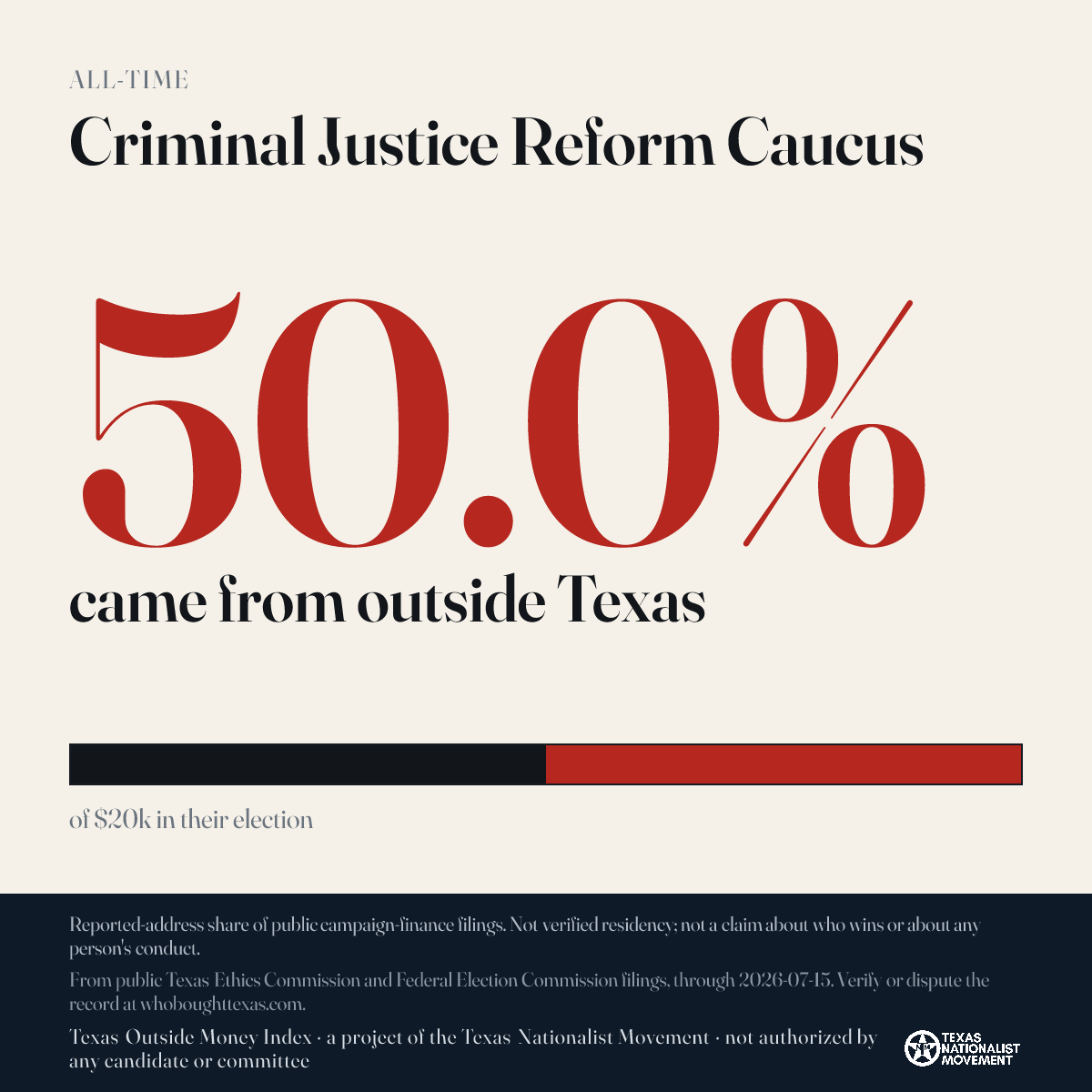 Criminal Justice Reform Caucus donations share card