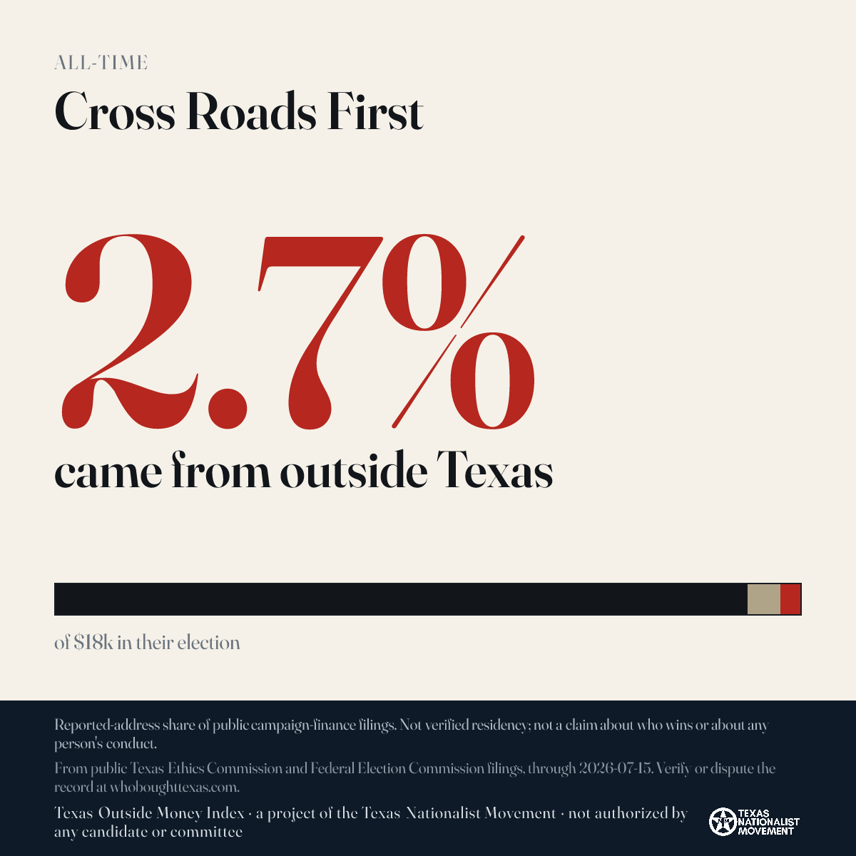 Cross Roads First donations share card