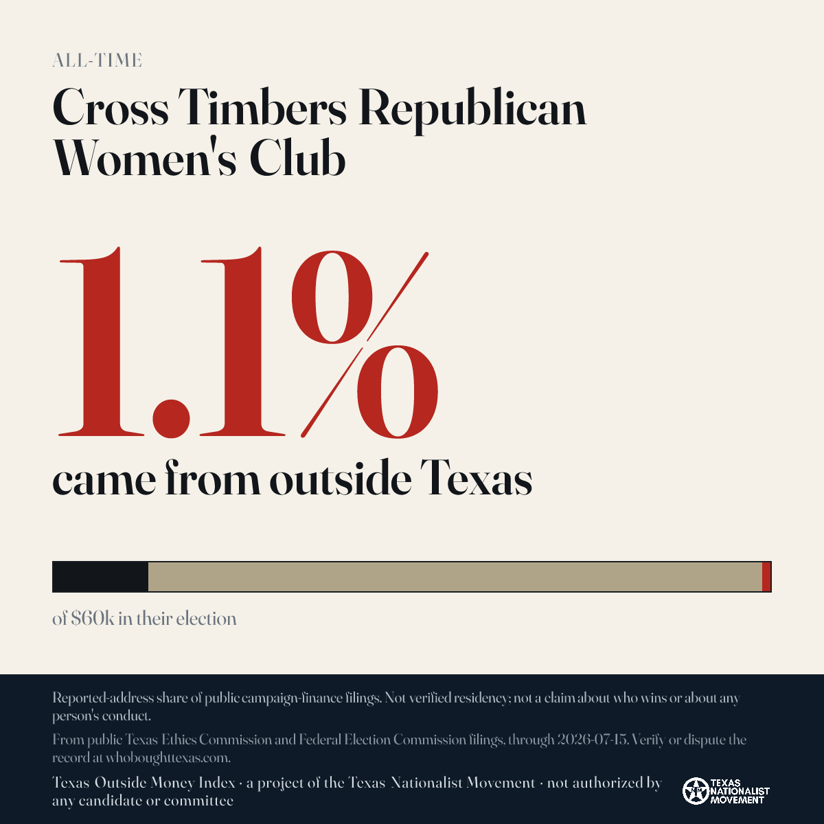 Cross Timbers Republican Women's Club donations share card