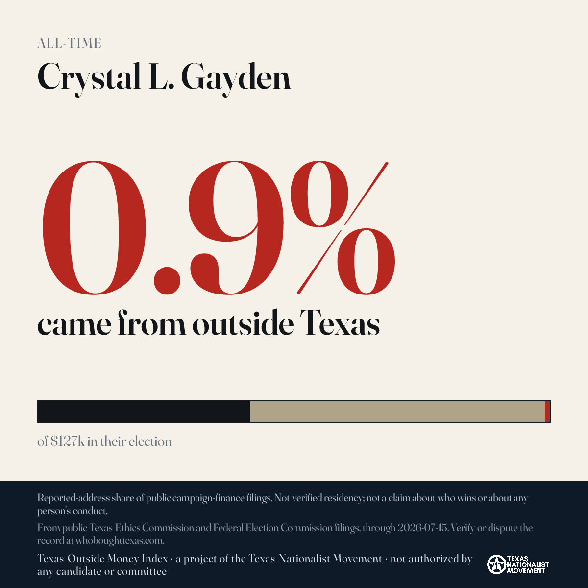 Crystal L. Gayden donations share card