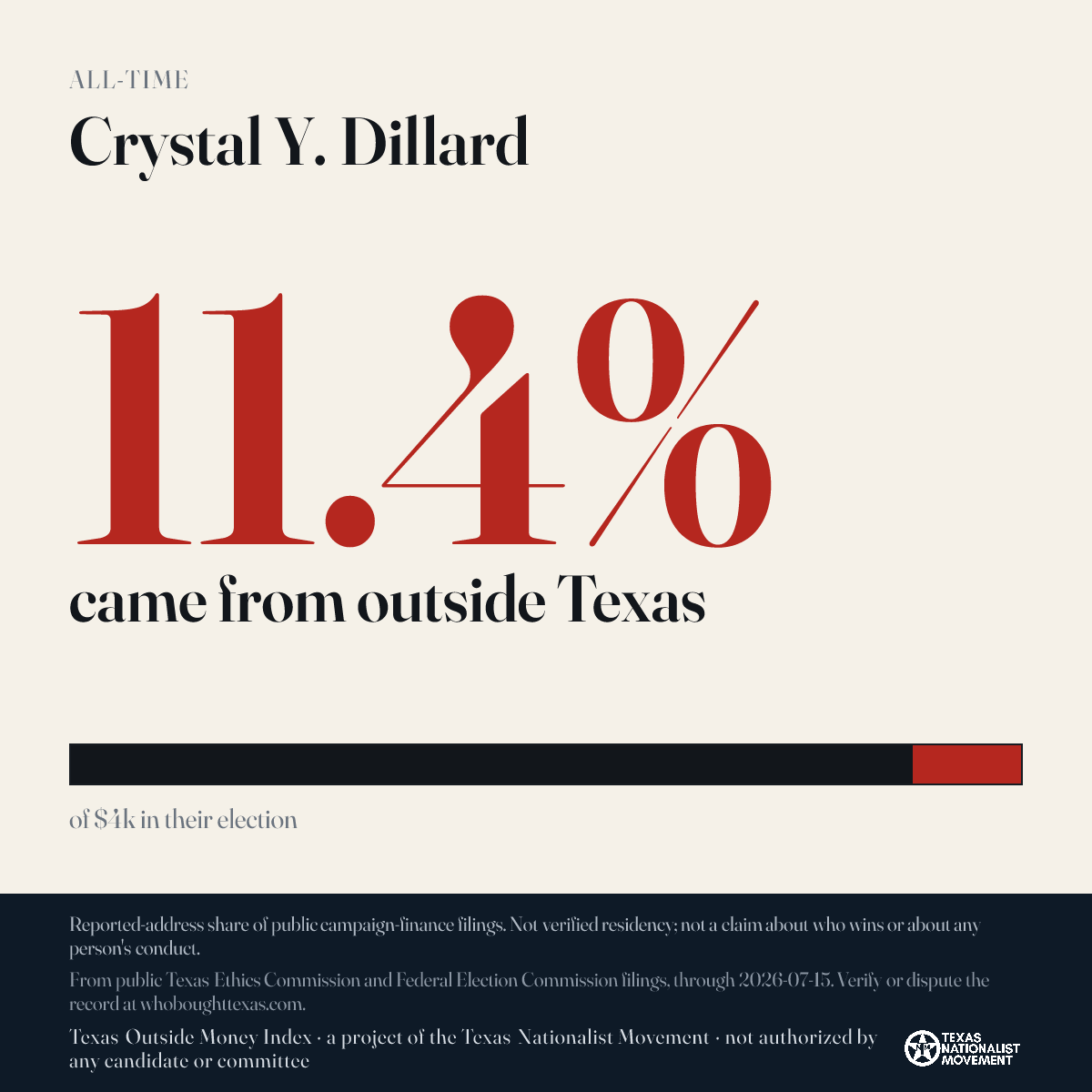 Crystal Y. Dillard donations share card