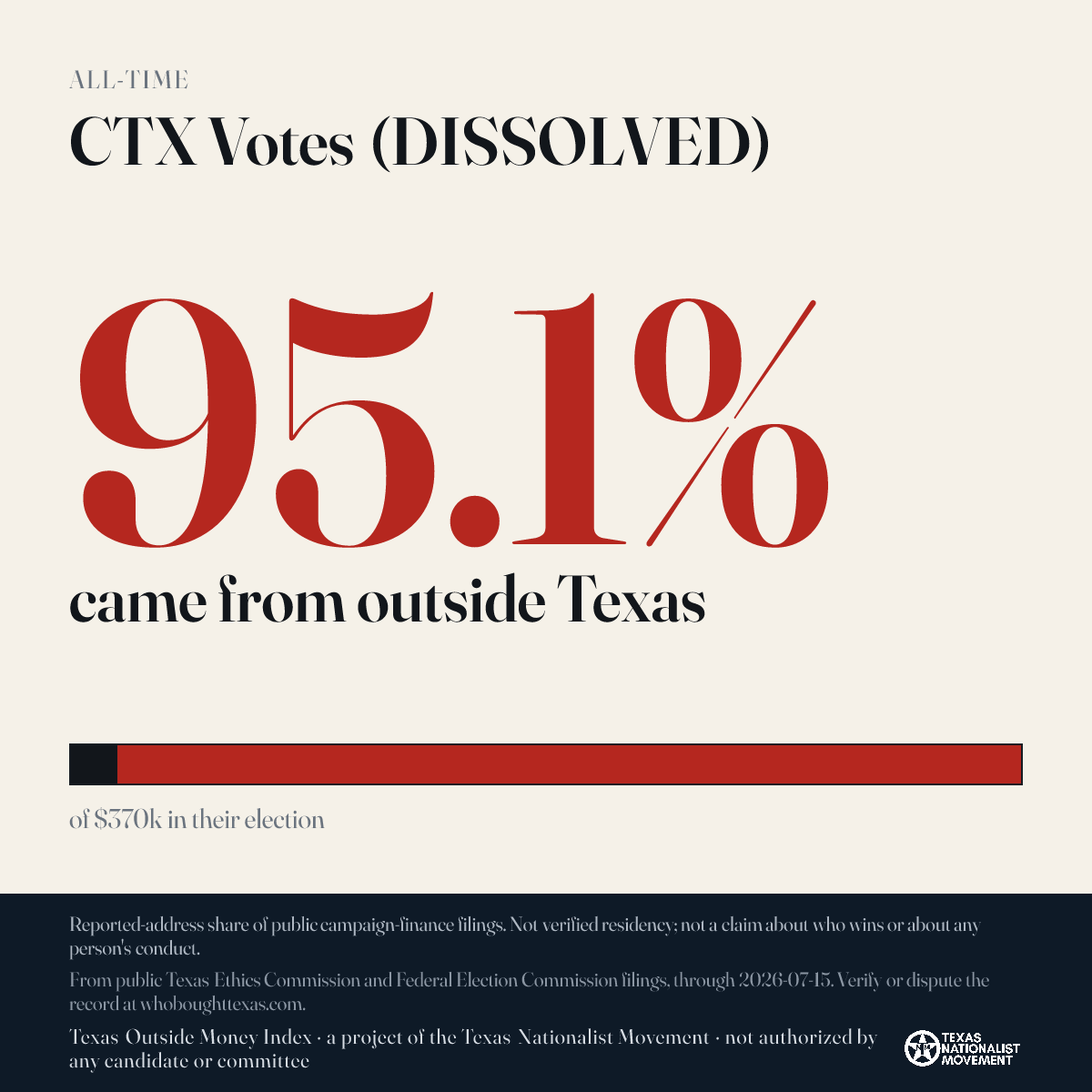 CTX Votes (DISSOLVED) donations share card