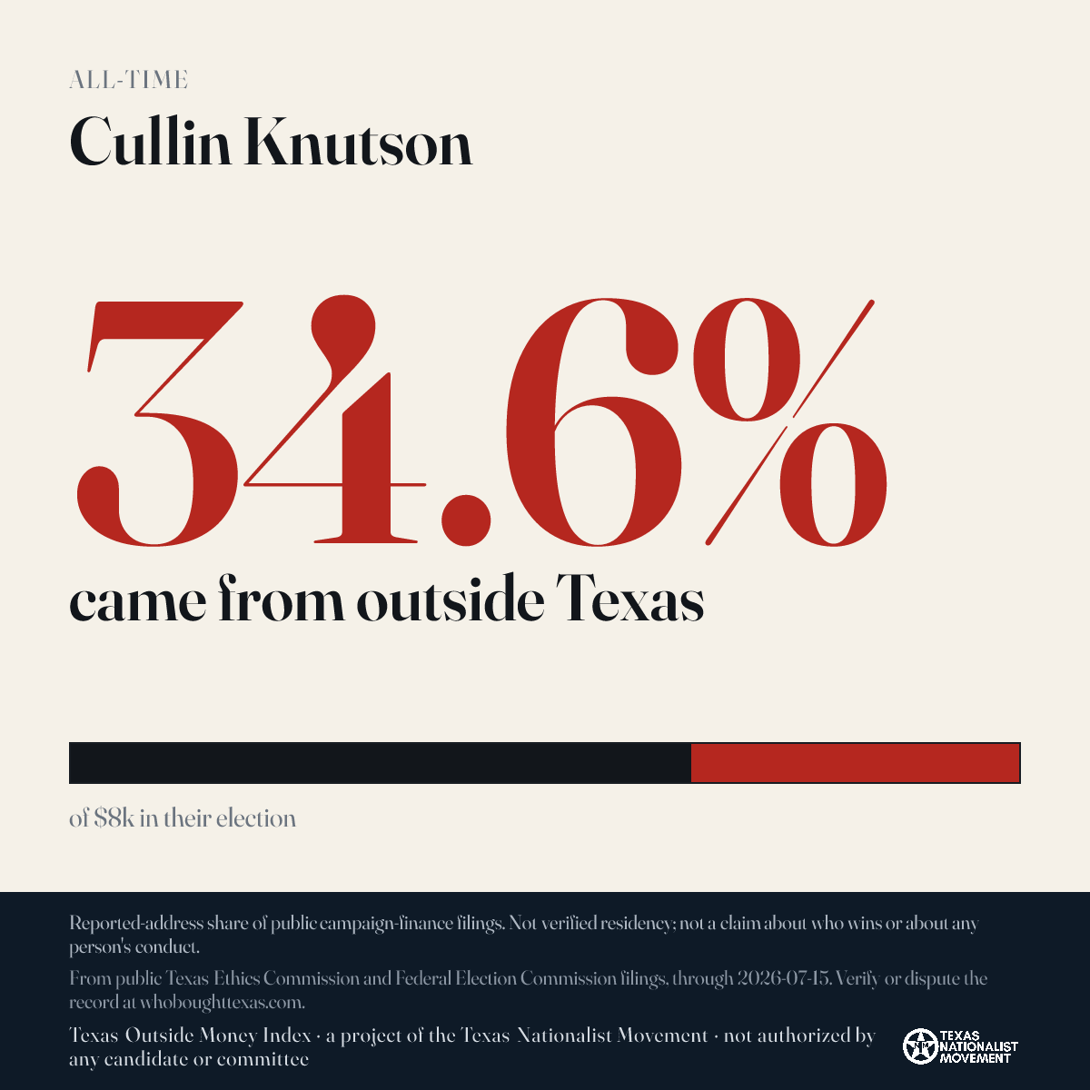 Cullin Knutson donations share card