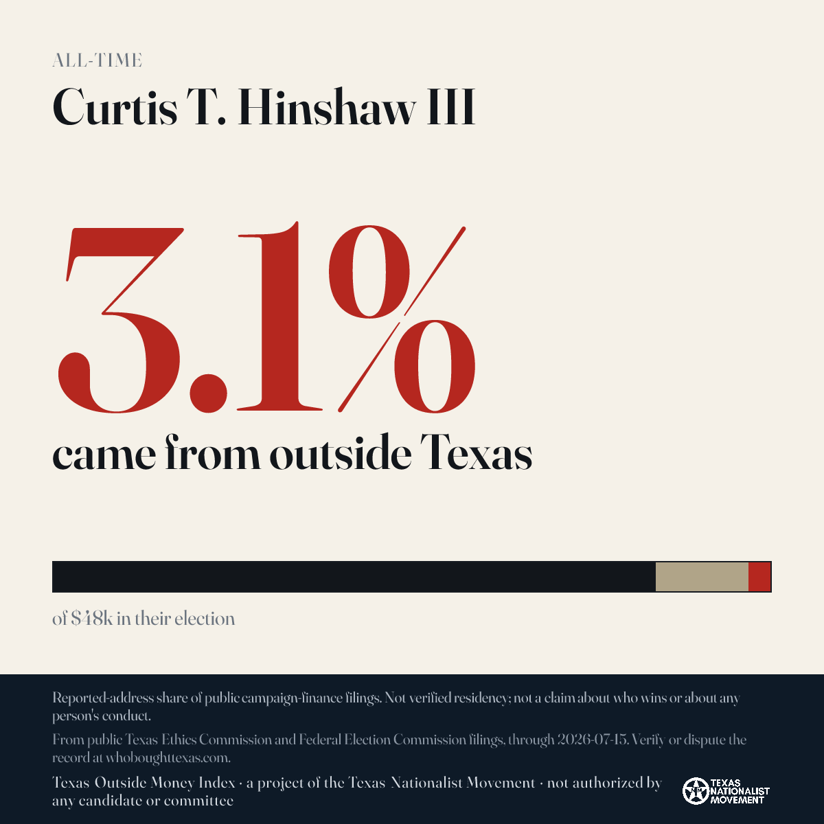 Curtis T. Hinshaw III donations share card