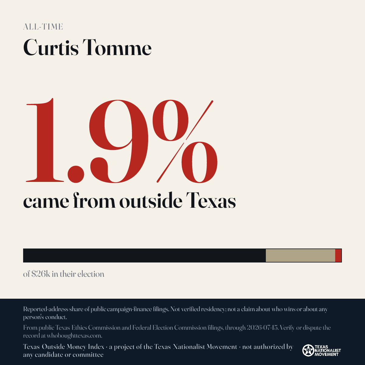 Curtis Tomme donations share card