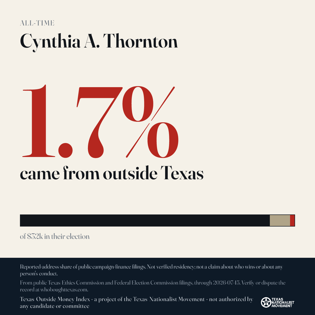 Cynthia A. Thornton donations share card