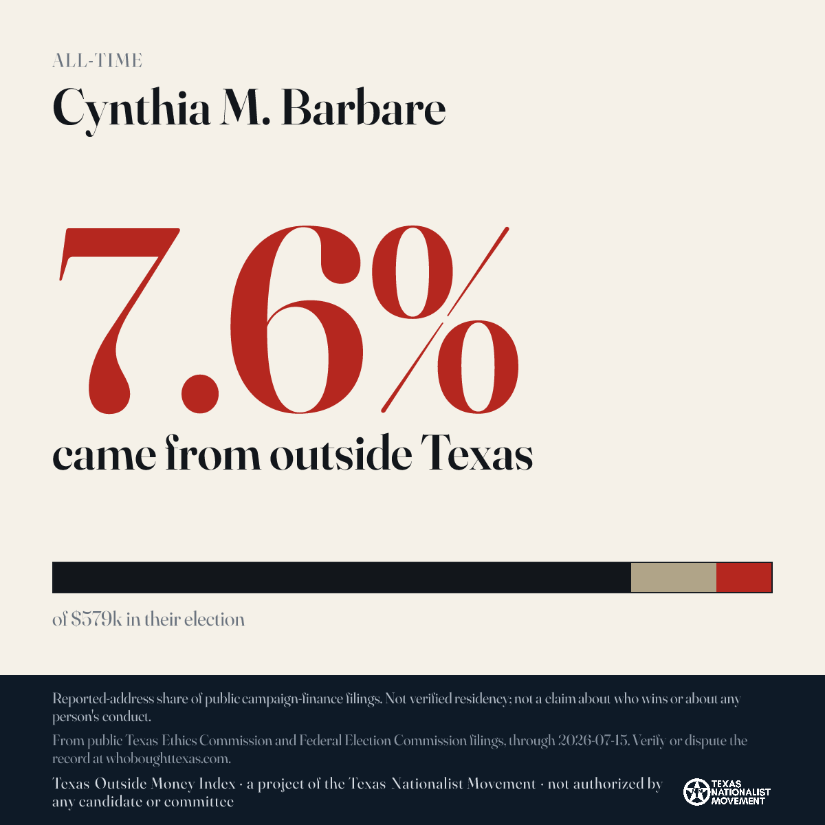 Cynthia M. Barbare donations share card