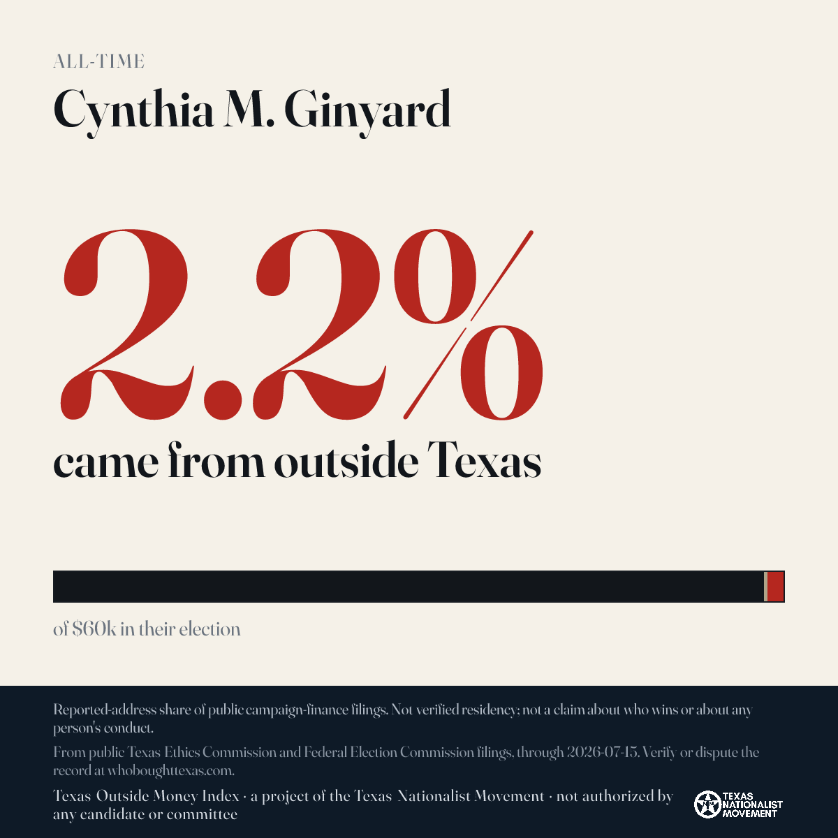Cynthia M. Ginyard donations share card