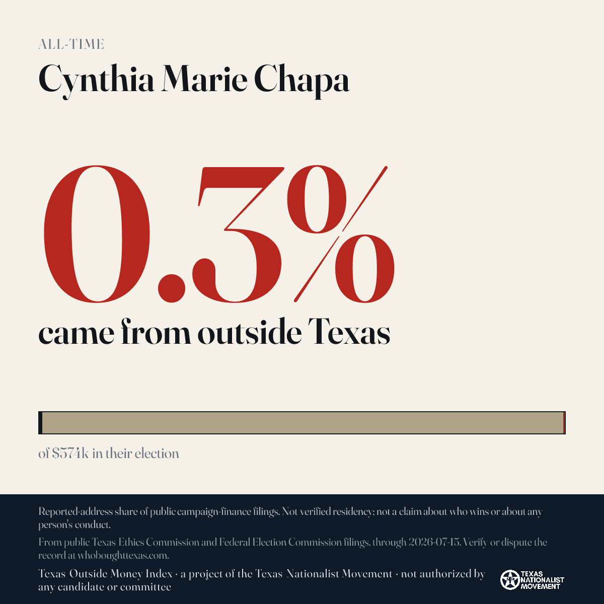 Cynthia Marie Chapa donations share card
