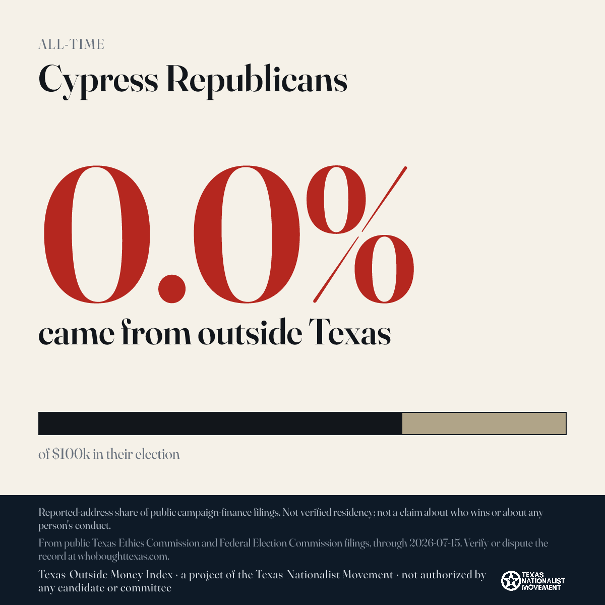 Cypress Republicans donations share card