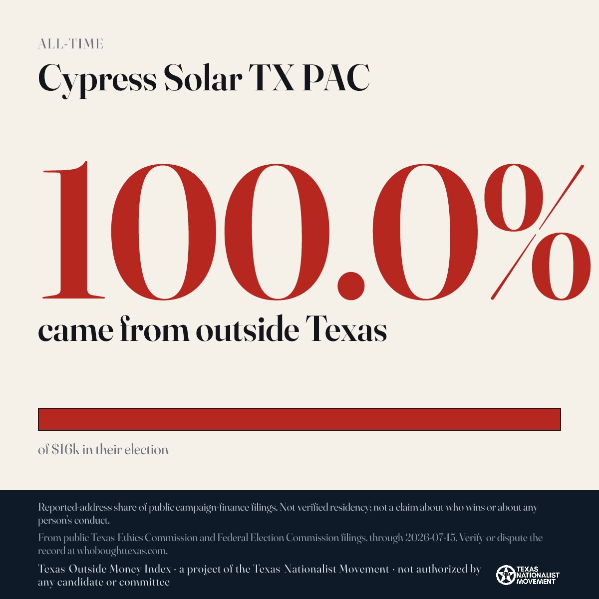 Cypress Solar TX PAC donations share card