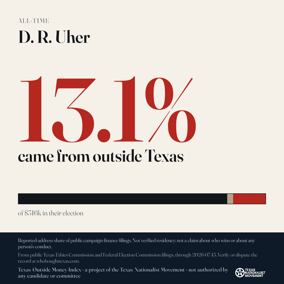 D. R. Uher donations share card