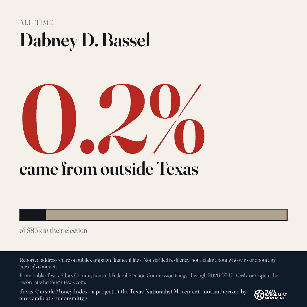 Dabney D. Bassel donations share card