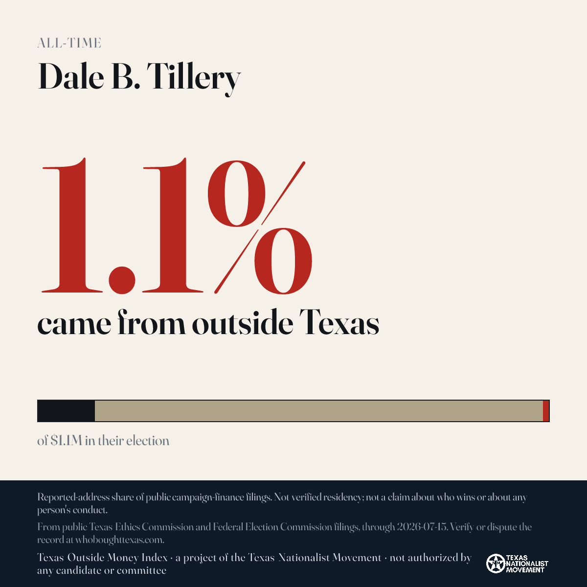 Dale B. Tillery donations share card