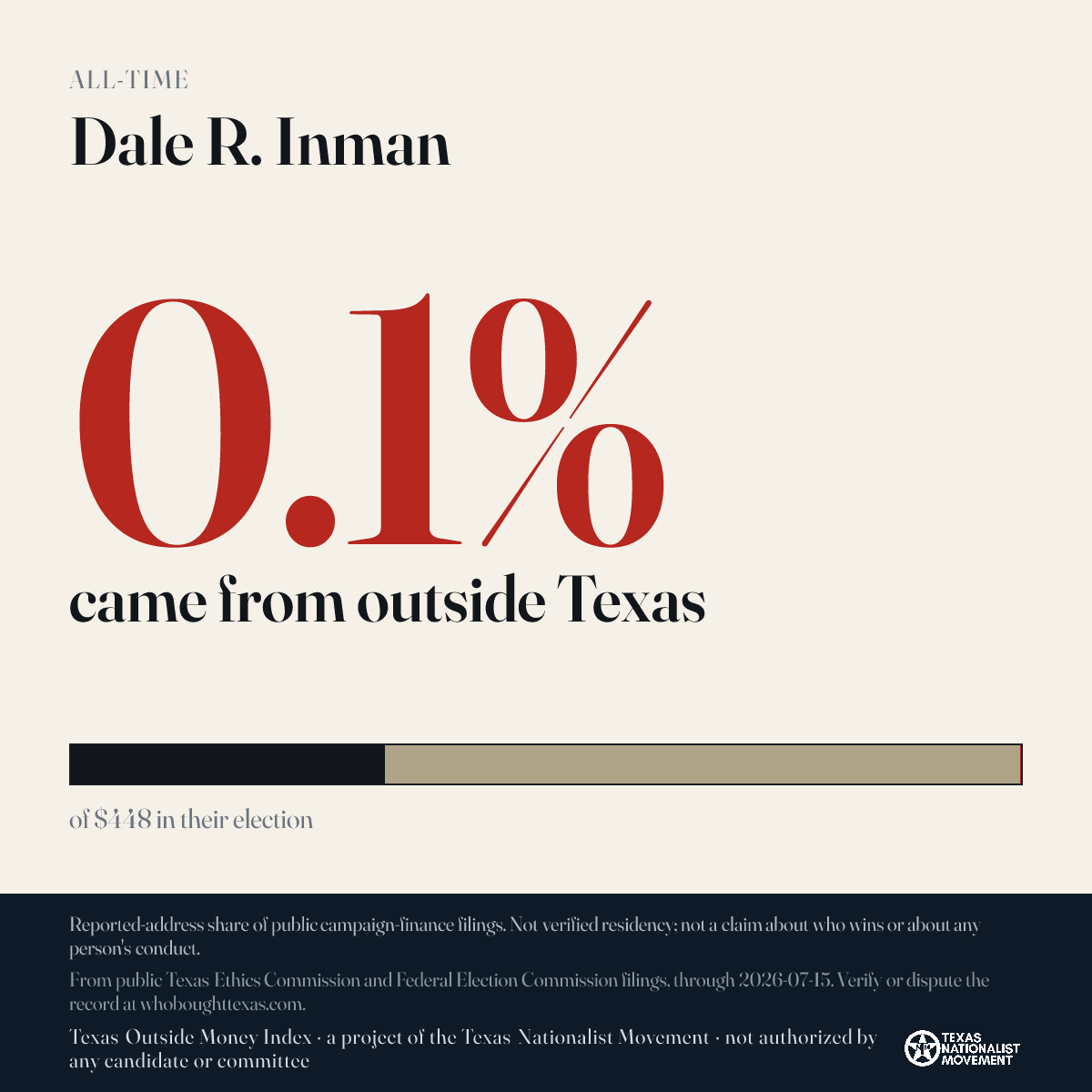 Dale R. Inman donations share card