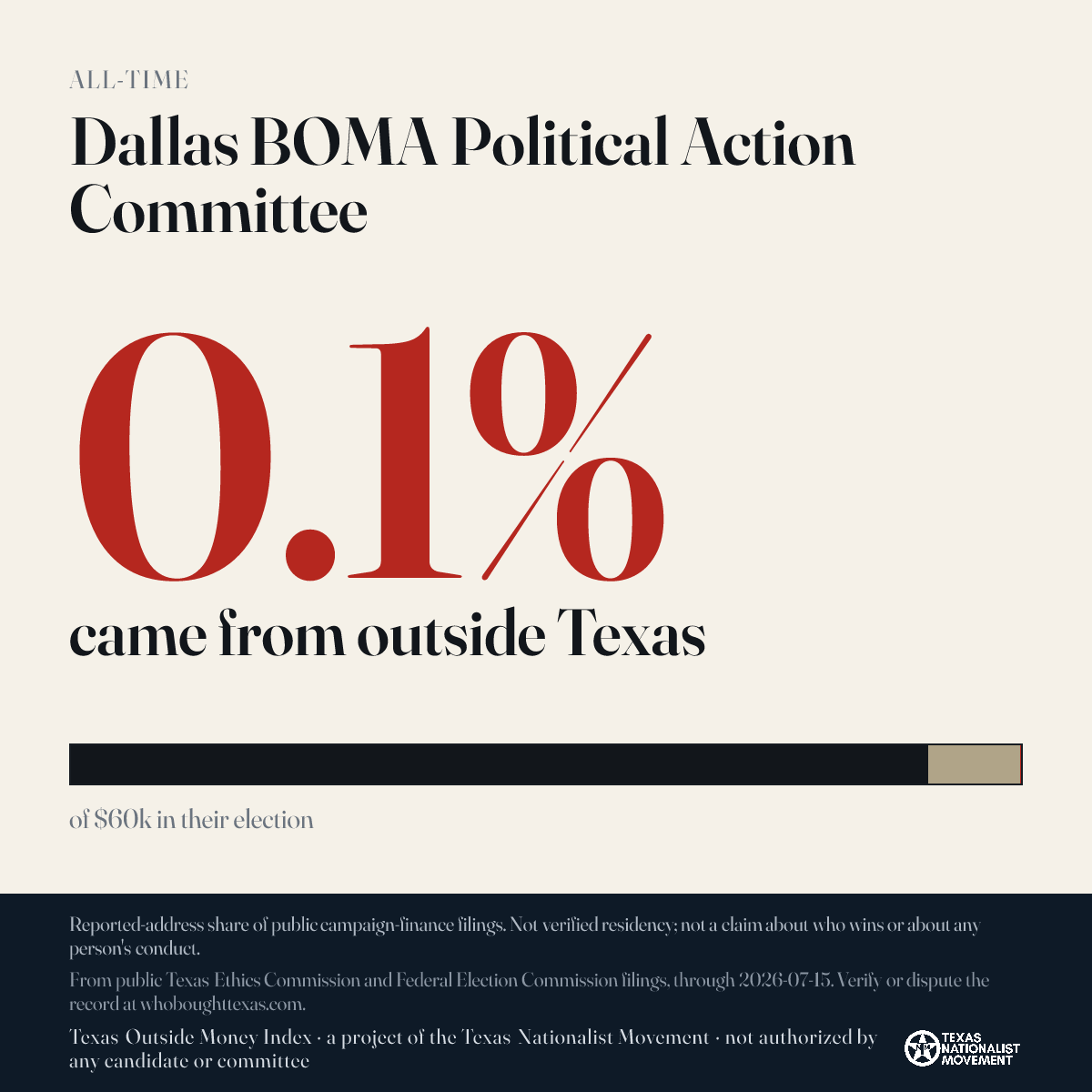 Dallas BOMA Political Action Committee donations share card