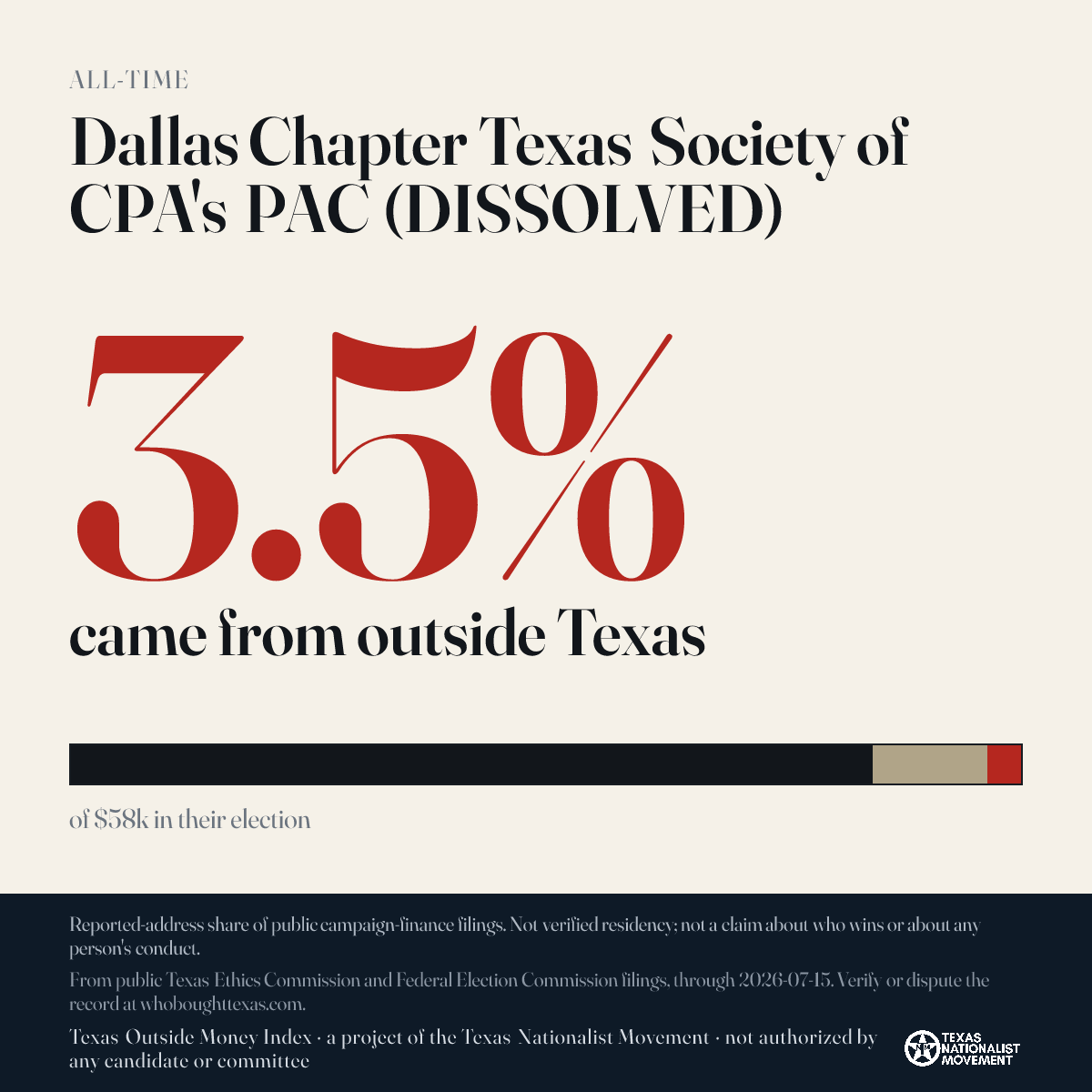 Dallas Chapter Texas Society of CPA's PAC (DISSOLVED) donations share card