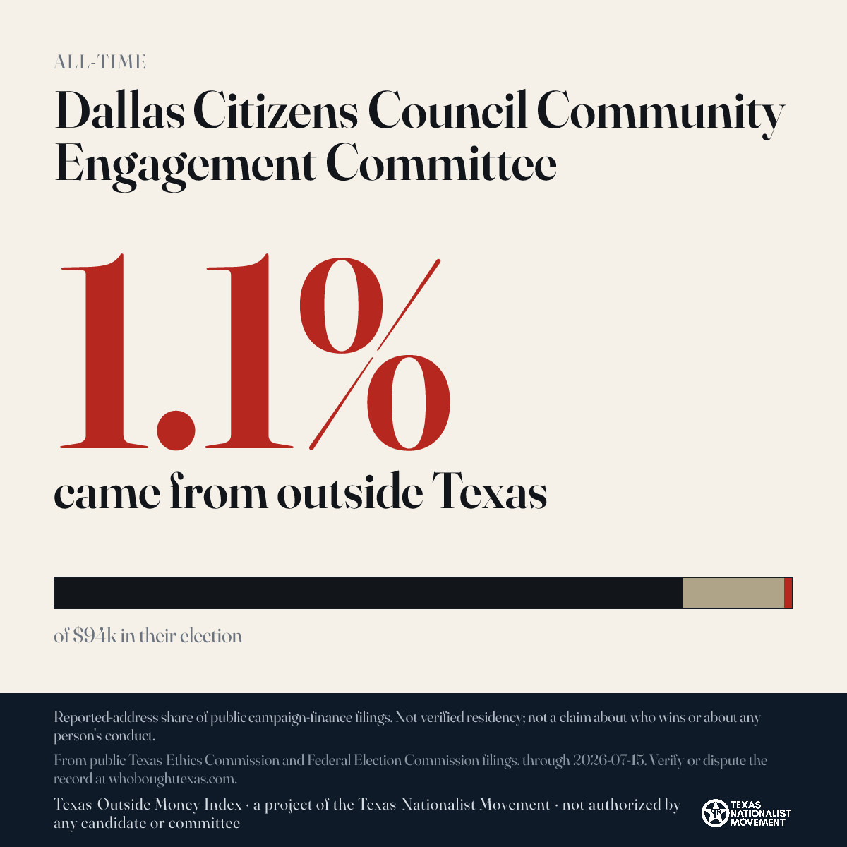 Dallas Citizens Council Community Engagement Committee donations share card