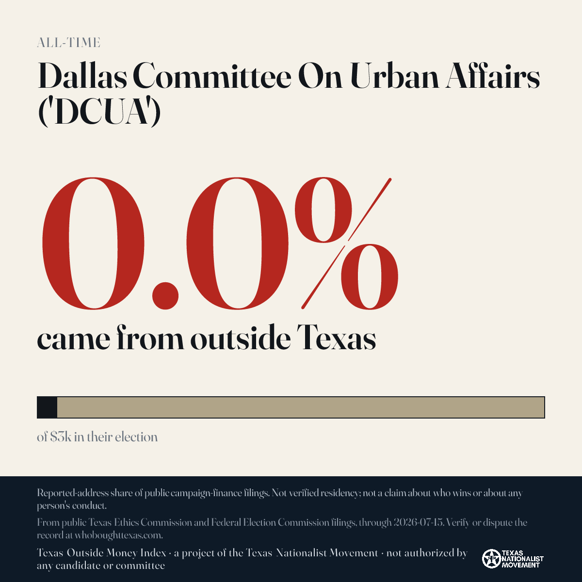 Dallas Committee On Urban Affairs ('DCUA') donations share card