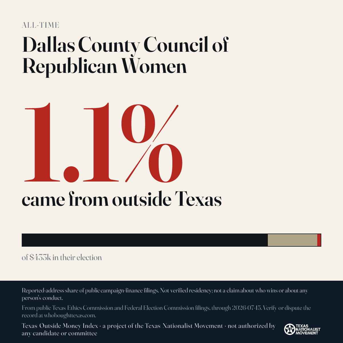 Dallas County Council of Republican Women donations share card