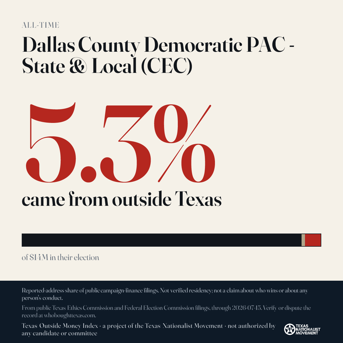 Dallas County Democratic PAC - State & Local (CEC) donations share card
