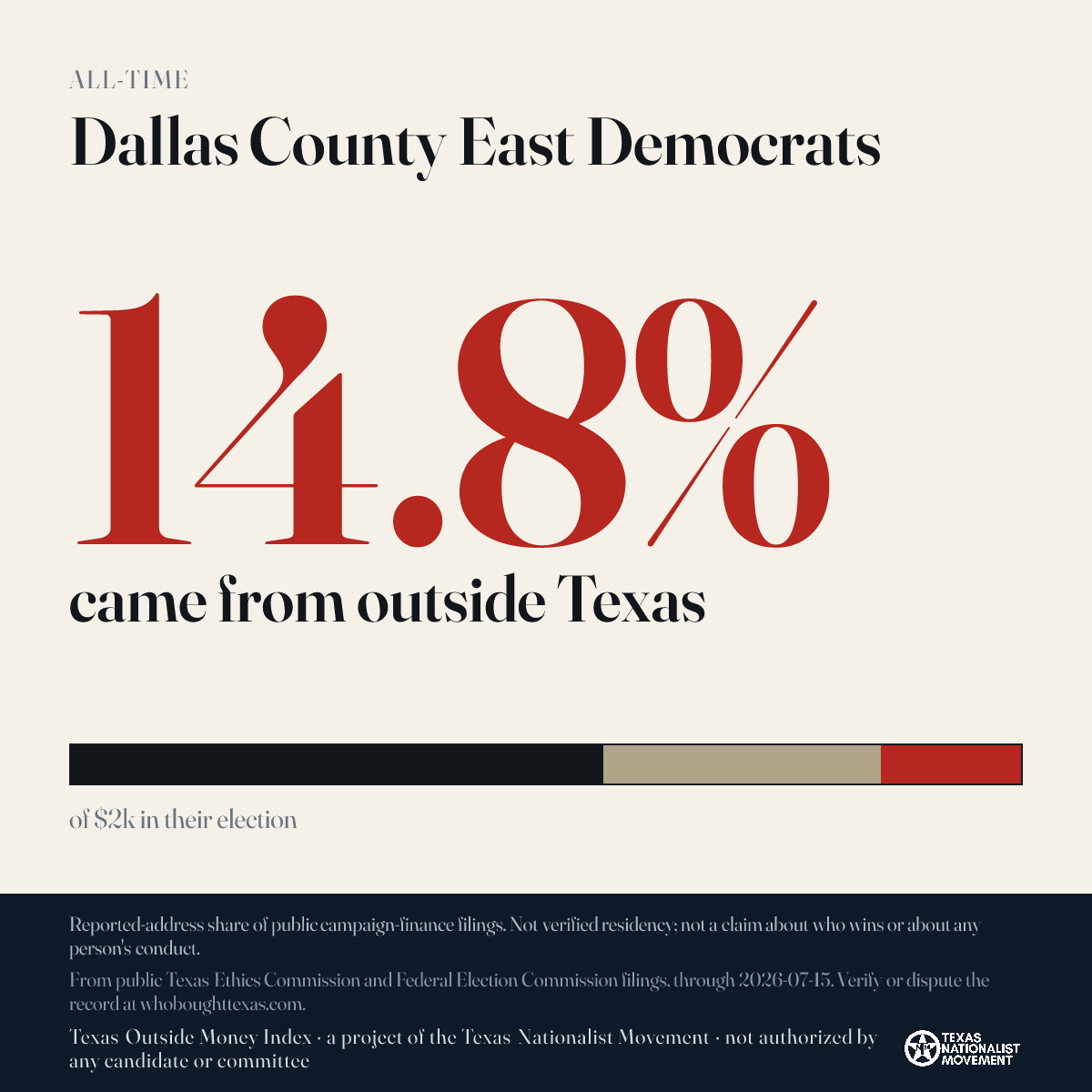 Dallas County East Democrats donations share card