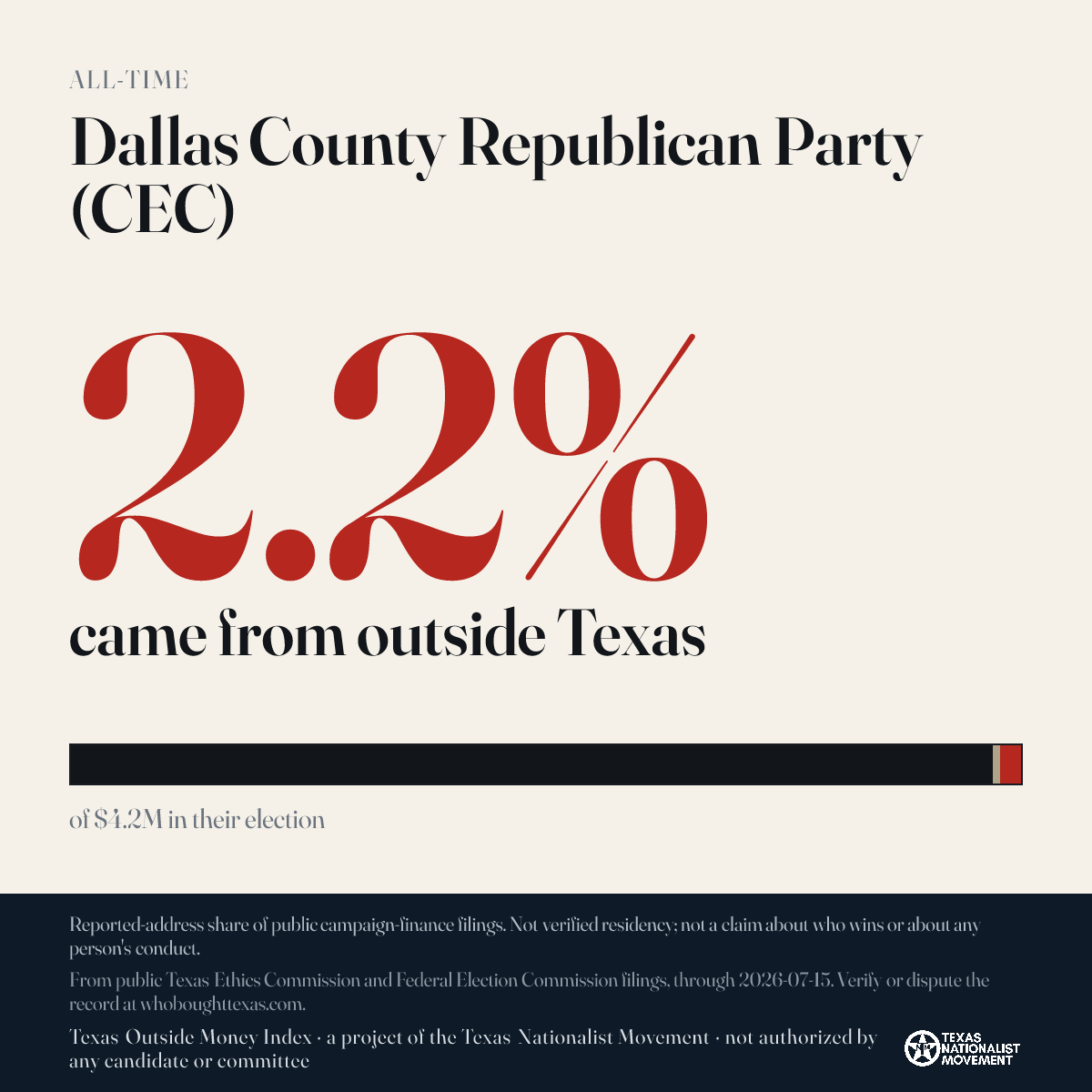 Dallas County Republican Party (CEC) donations share card