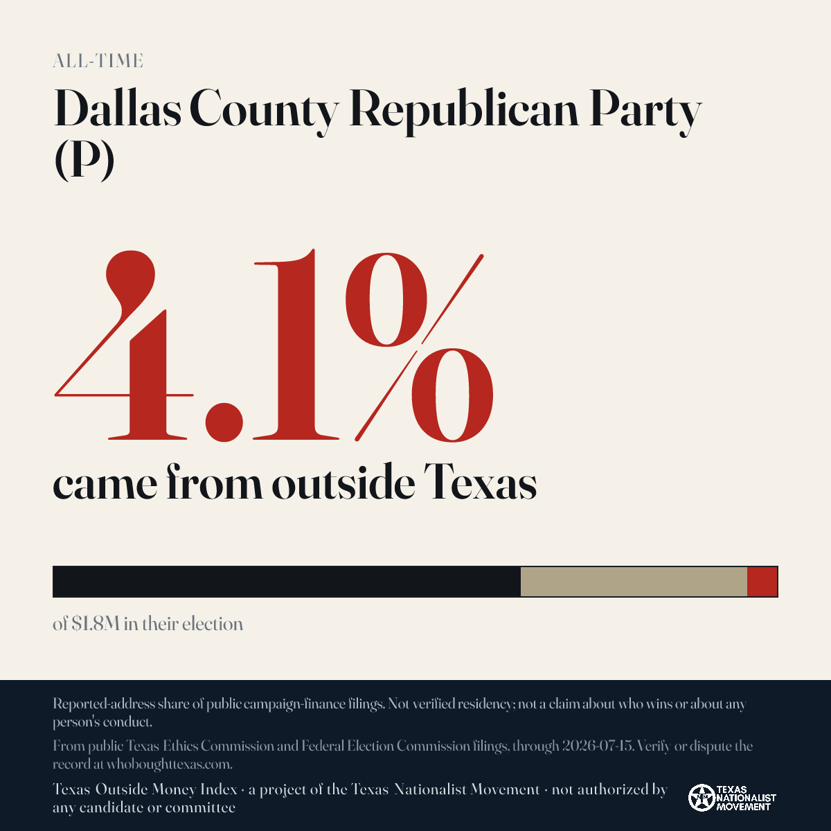 Dallas County Republican Party (P) donations share card