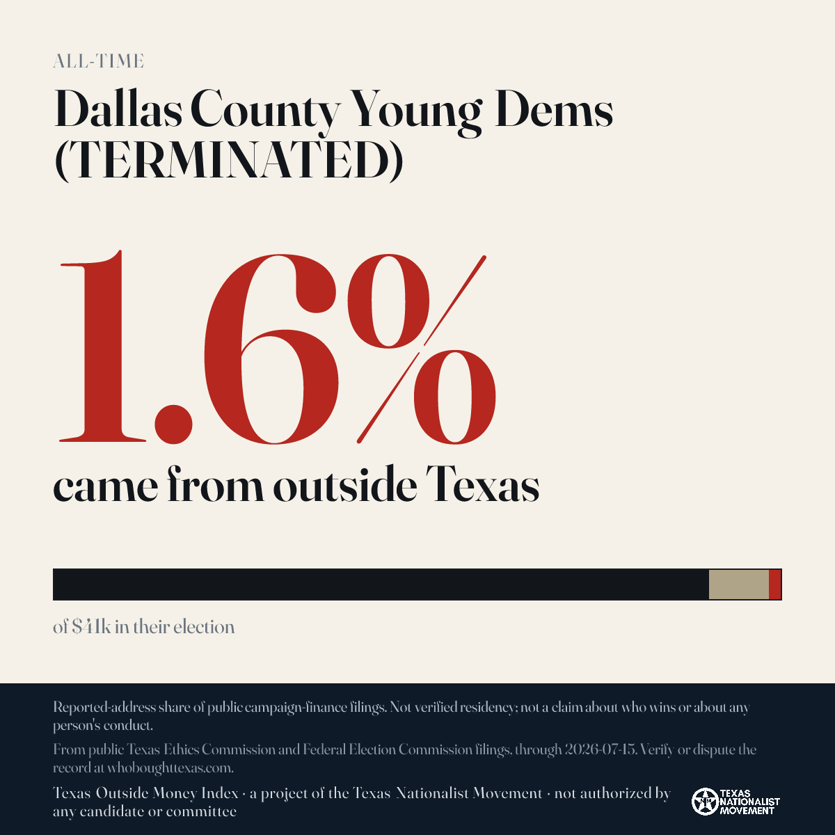 Dallas County Young Dems (TERMINATED) donations share card