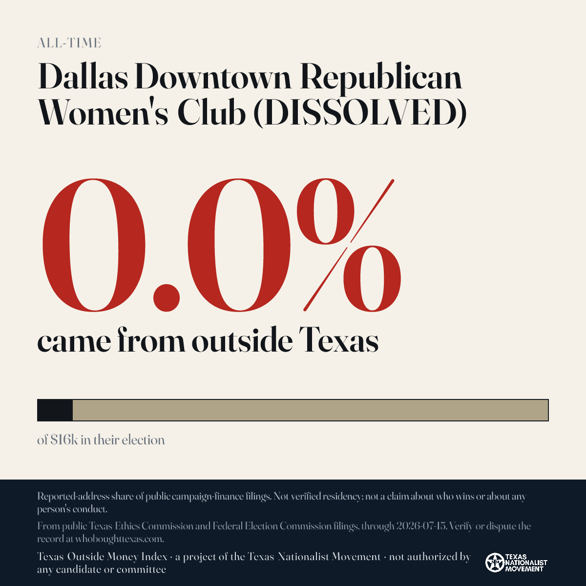 Dallas Downtown Republican Women's Club (DISSOLVED) donations share card