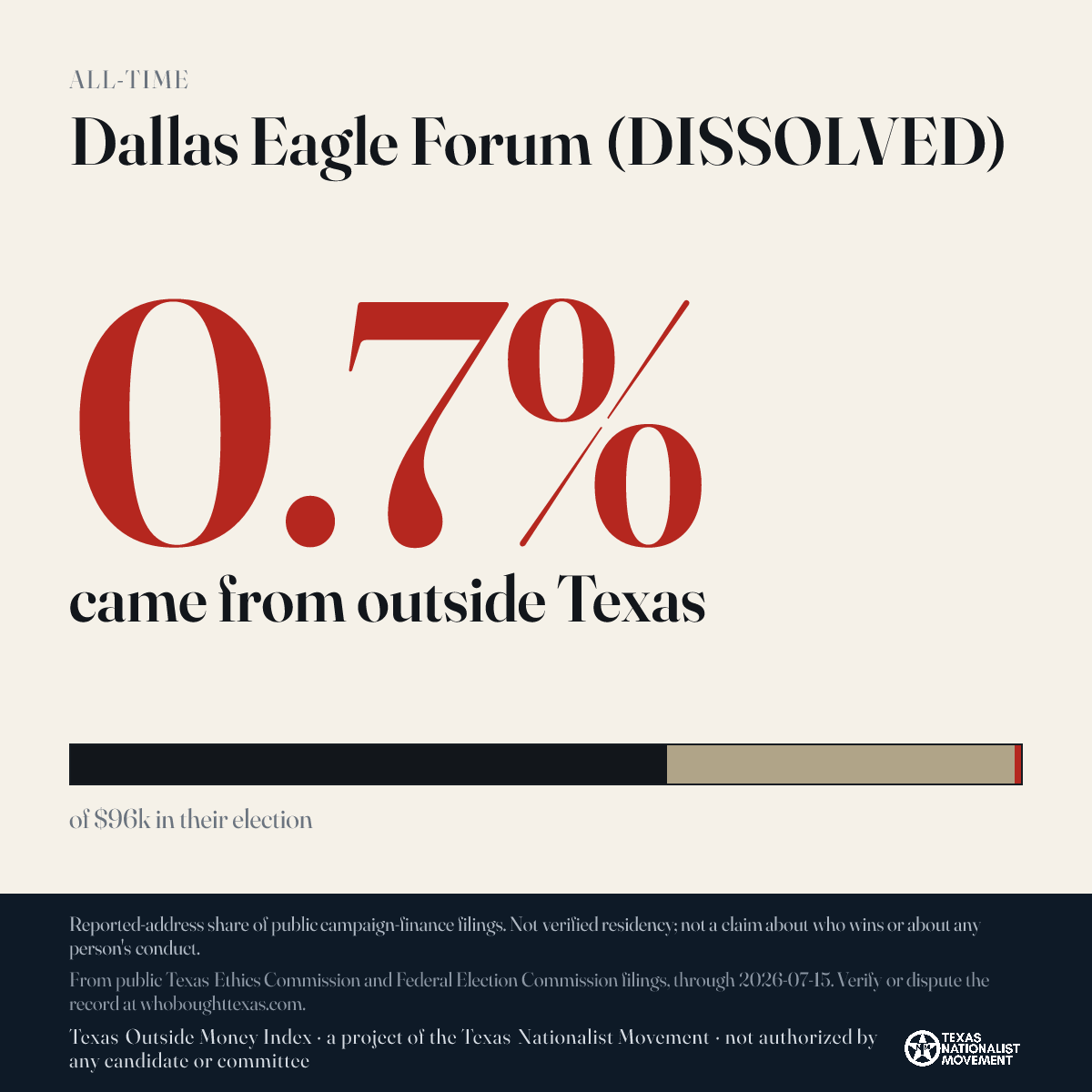 Dallas Eagle Forum (DISSOLVED) donations share card
