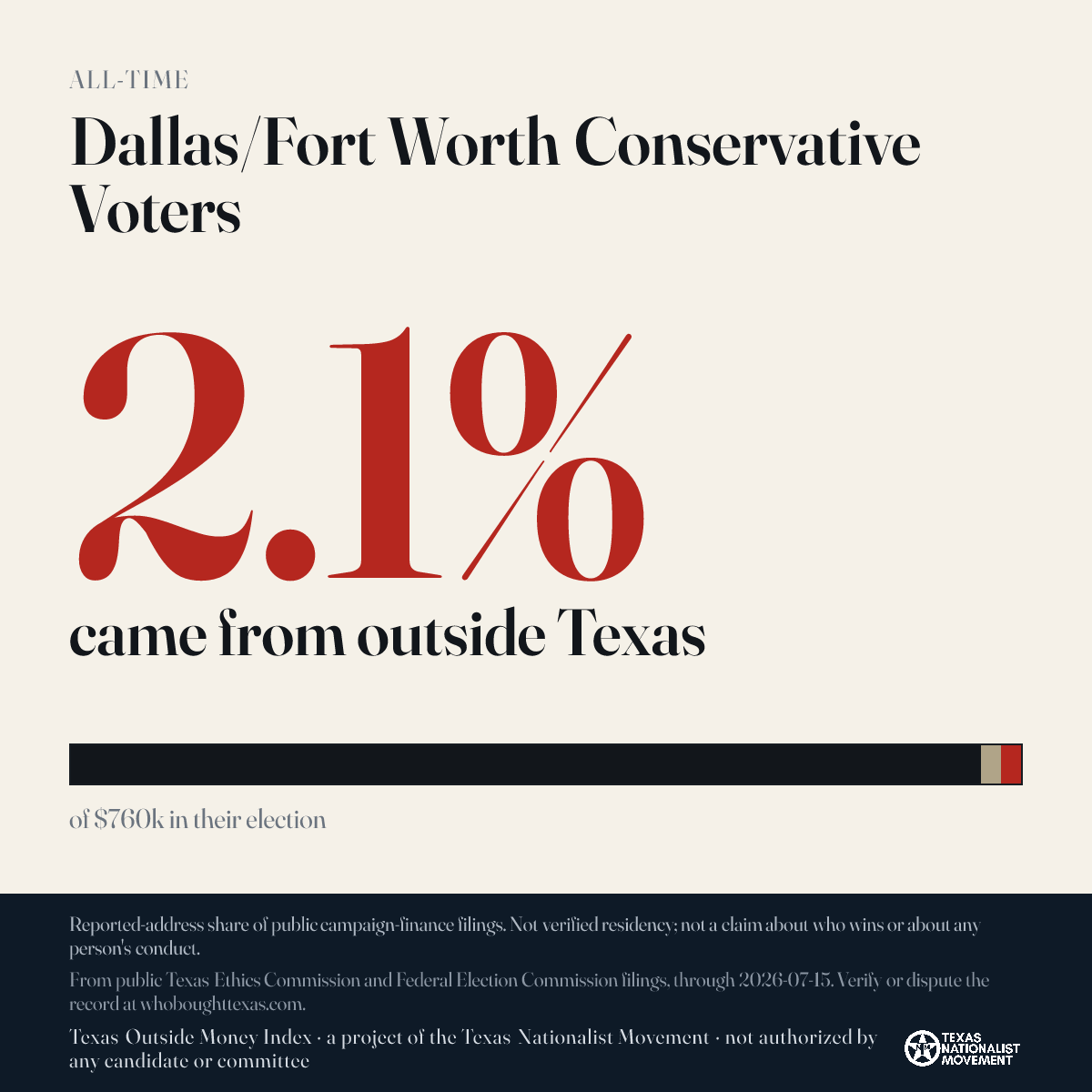 Dallas/Fort Worth Conservative Voters donations share card