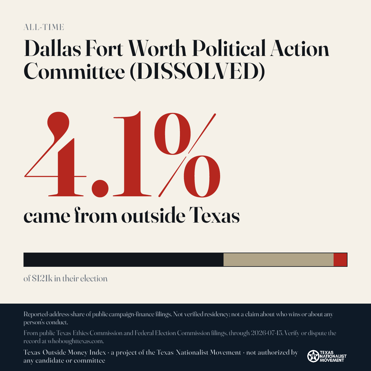 Dallas Fort Worth Political Action Committee (DISSOLVED) donations share card