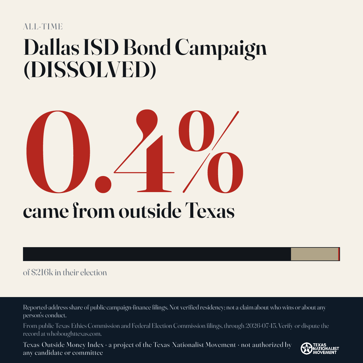 Dallas ISD Bond Campaign (DISSOLVED) donations share card