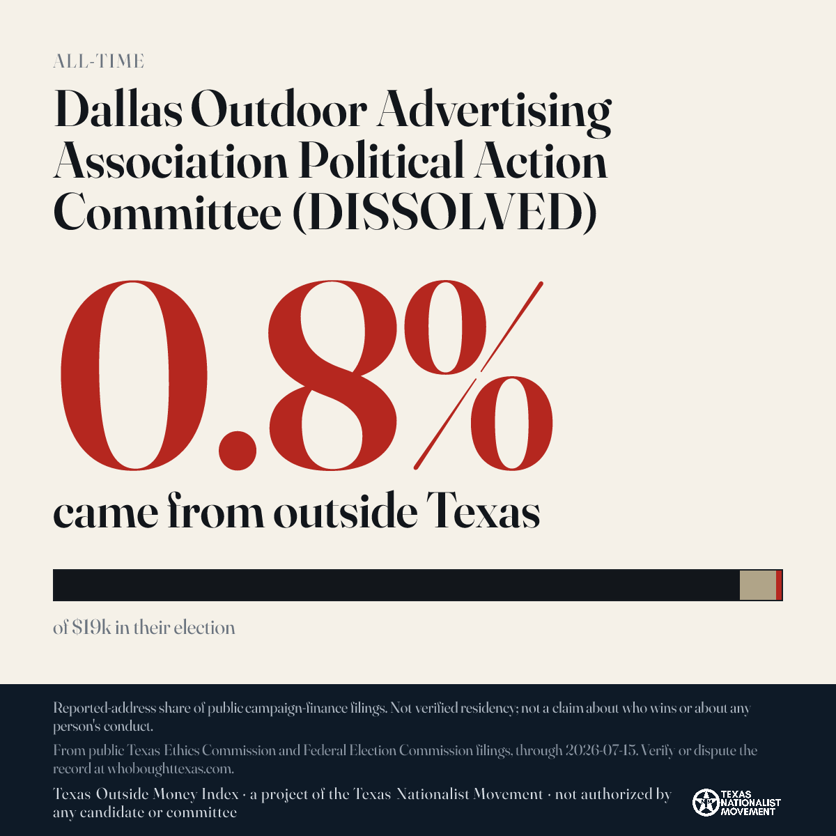 Dallas Outdoor Advertising Association Political Action Committee (DISSOLVED) donations share card
