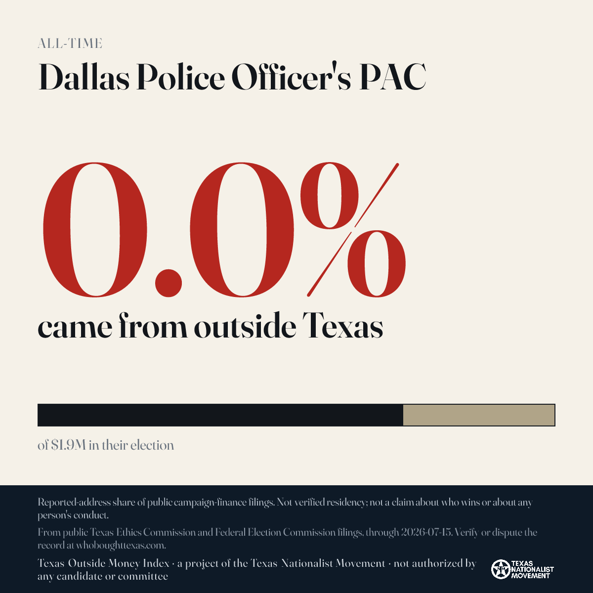 Dallas Police Officer's PAC donations share card