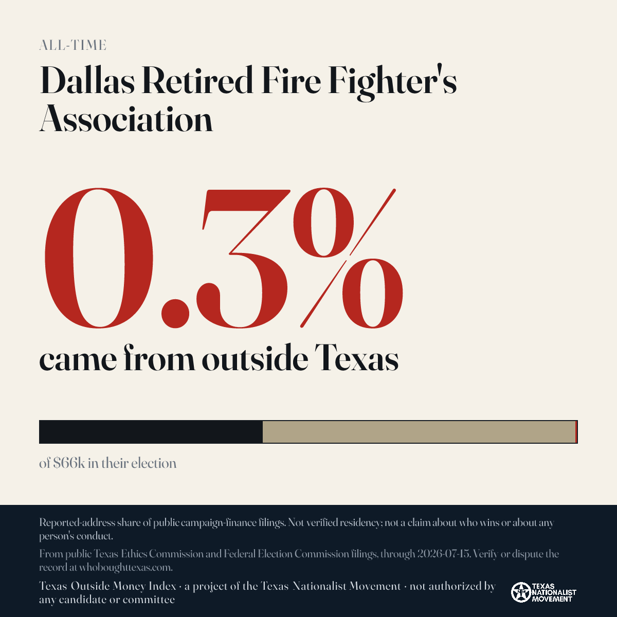 Dallas Retired Fire Fighter's Association donations share card