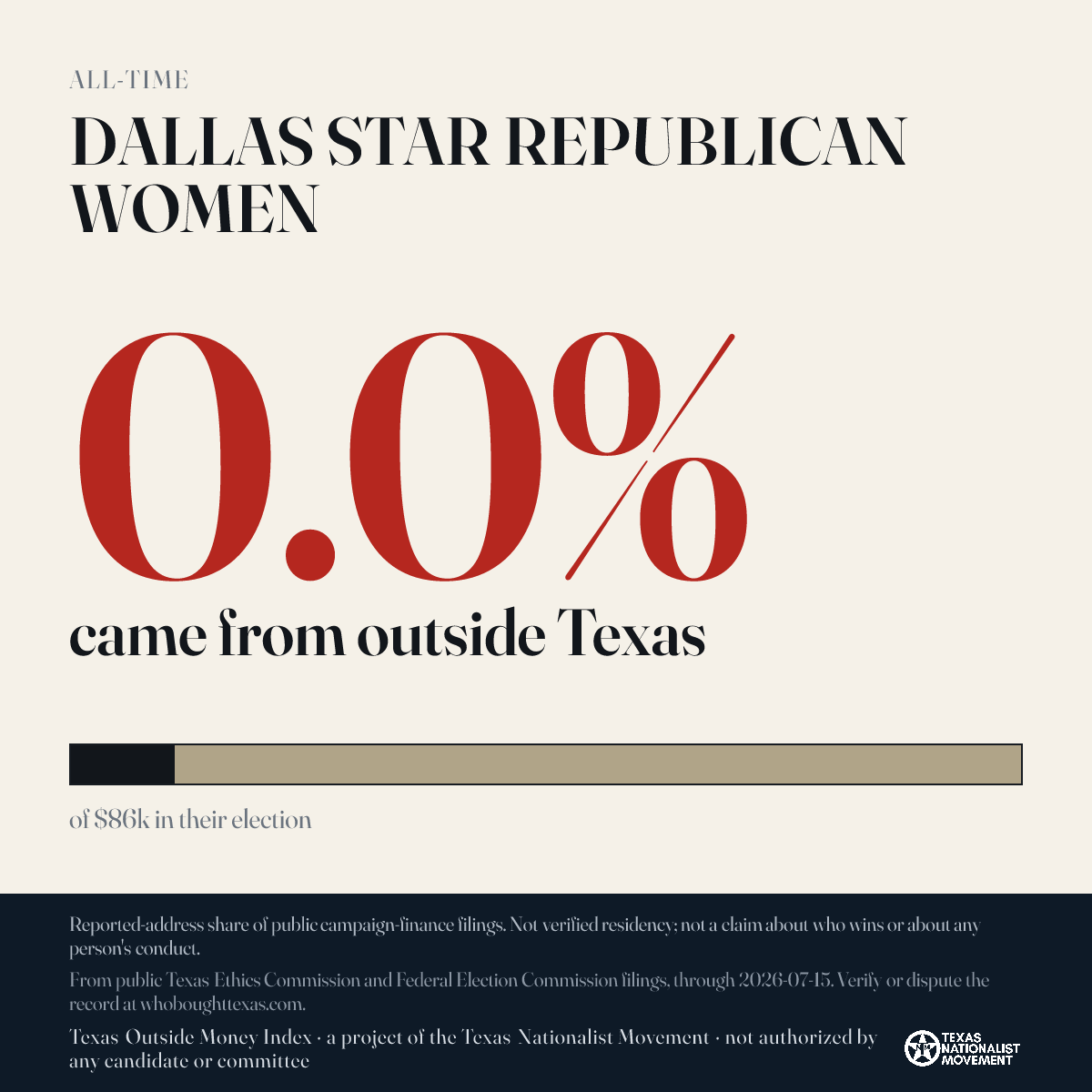 DALLAS STAR REPUBLICAN WOMEN donations share card