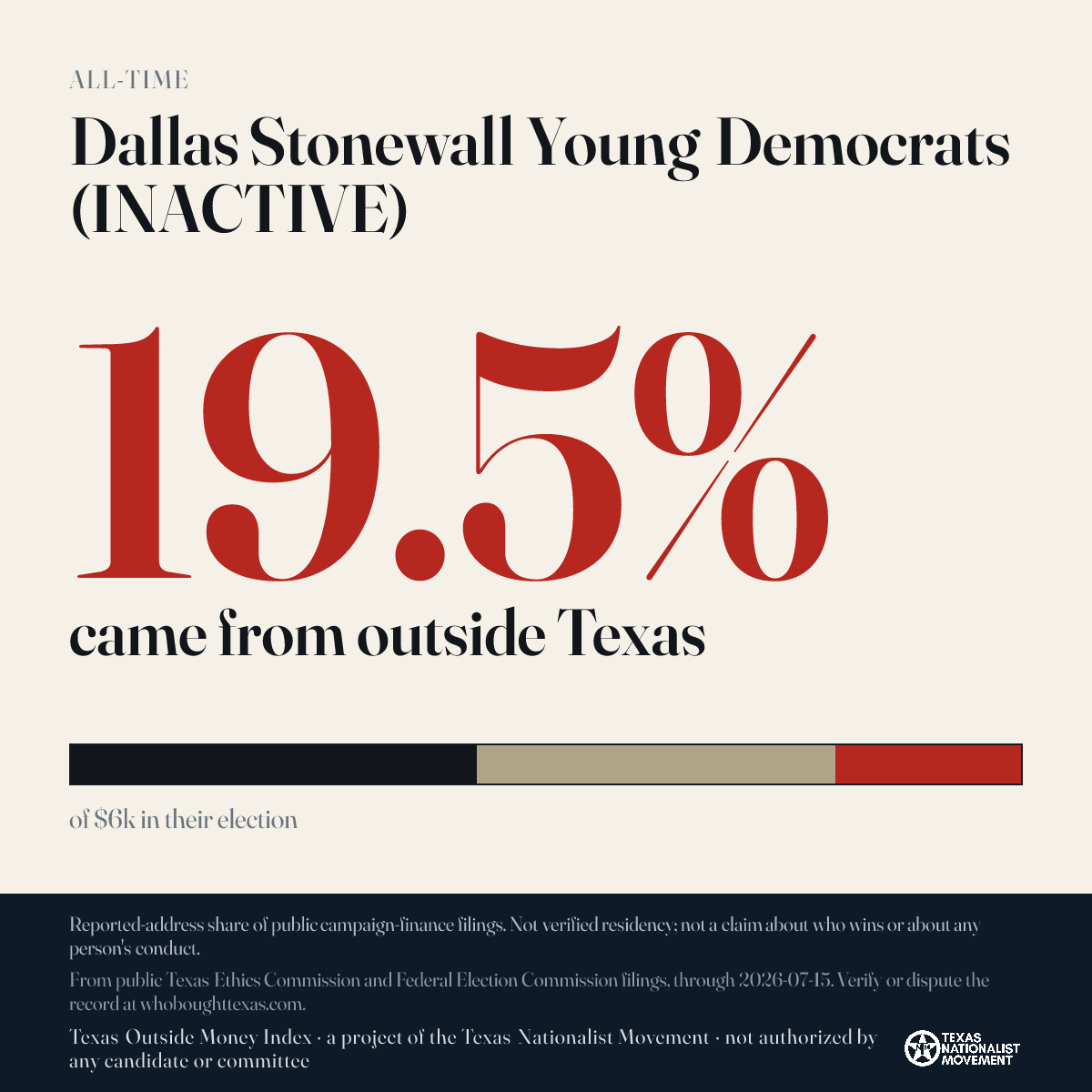 Dallas Stonewall Young Democrats (INACTIVE) donations share card