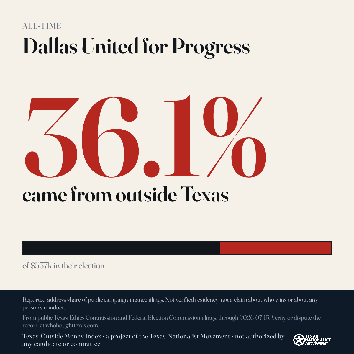 Dallas United for Progress donations share card