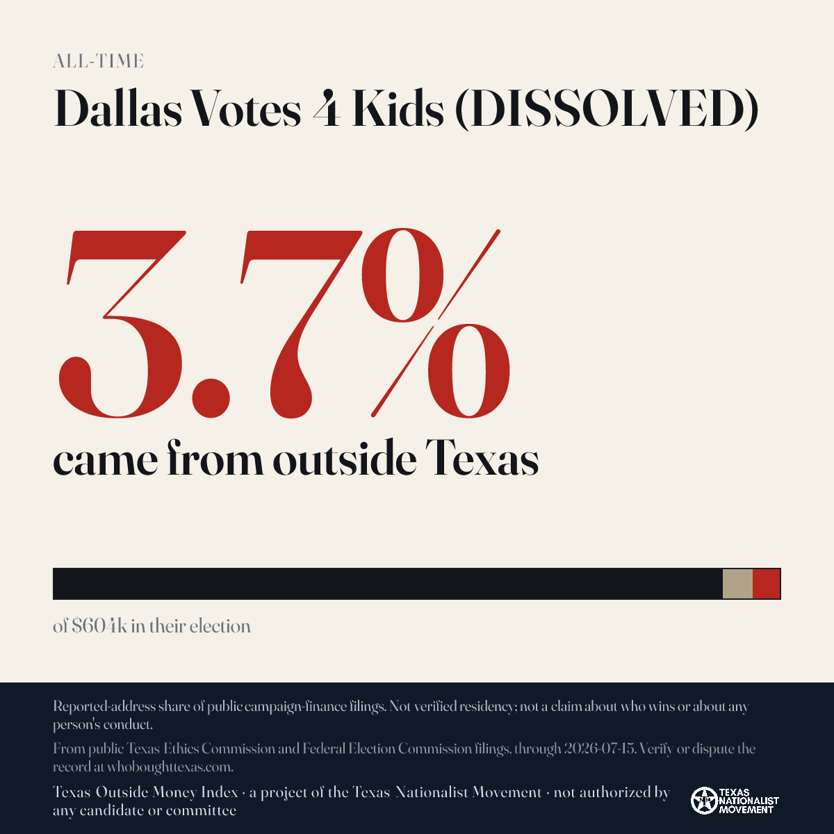Dallas Votes 4 Kids (DISSOLVED) donations share card